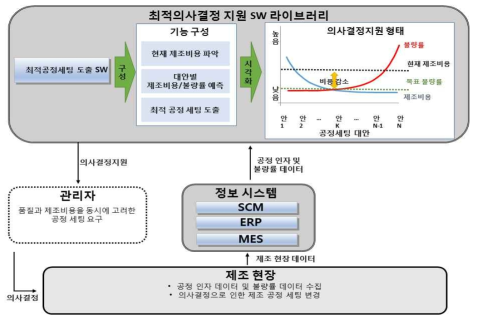 전술 유형의 의사결정문제 해법 적용 시나리오