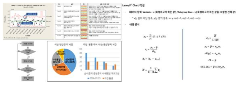 4가지 의사결정문제 지원모델 및 알고리즘 예시