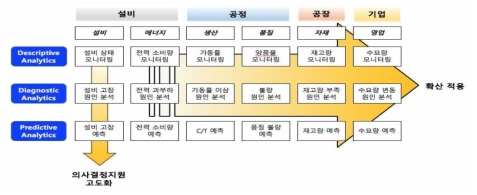 의사결정지원 서비스 도출 및 유형 정립