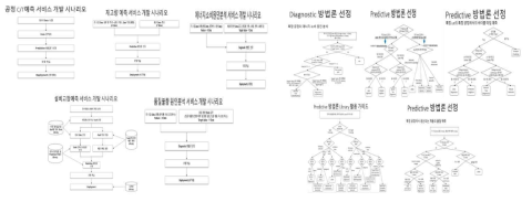 의사결정지원서비스 시나리오