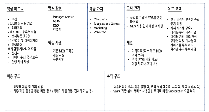 개선된 비즈니스 모델