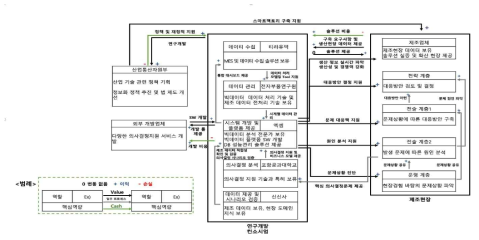 가치지도