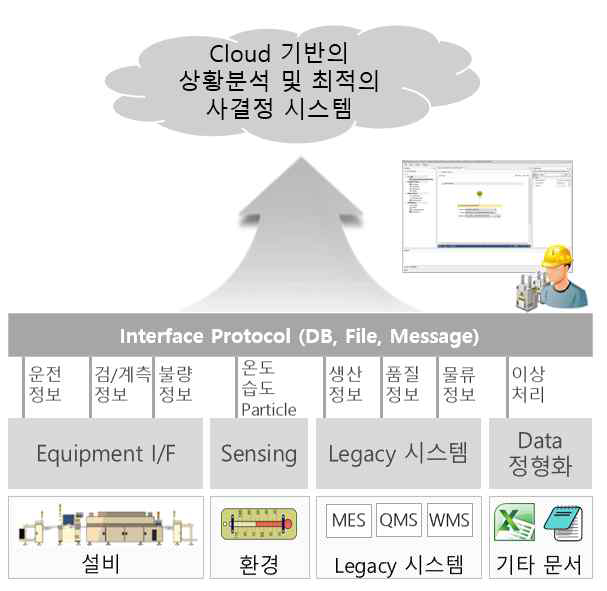 전체개념도