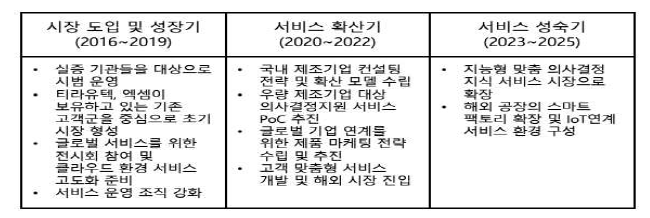 비즈니스 플랜