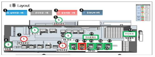 현장 Layout