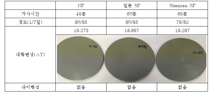 무용제 에폭시 바닥재 도료 기초물성 비교 데이터