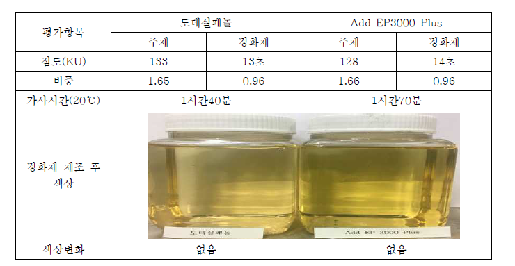 무용제 에폭시 바닥재 도료 기초물성 비교 데이터