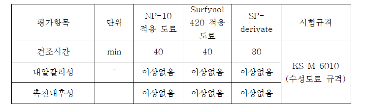 계면활성제 적용된 수성도료 KS M 6010 물성값