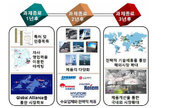 조광페인트 사업화 전략