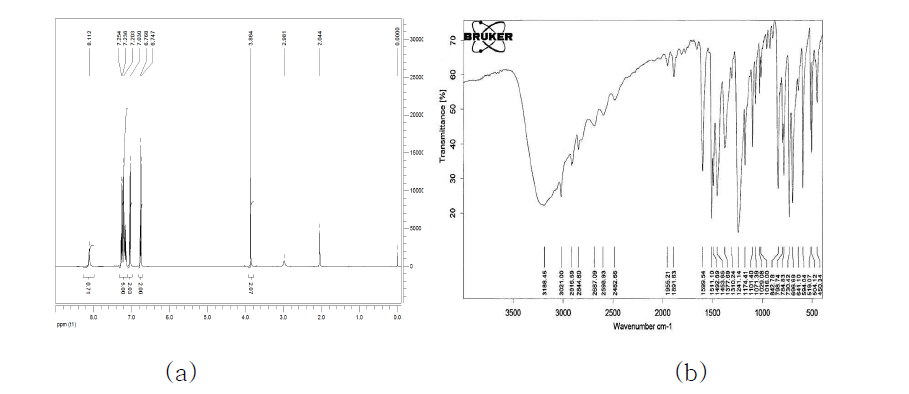 Spectral data of 4-benzylphenol (a) H-NMR in acetone-d6 (b) IR