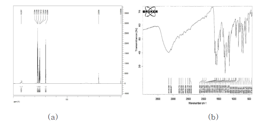 Spectral data of 4-hydroxybenzophenone (a) H-NMR in acetone-d6 (b) IR