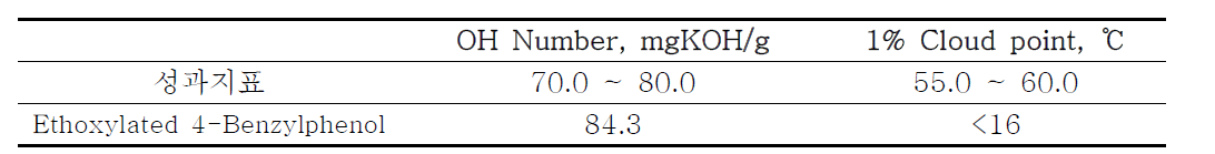 Ethoxylated 4-Benzylphenol 기본 물성