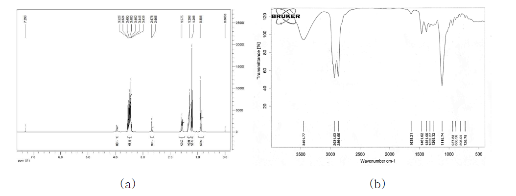 Spectral data of 1-ethoxy-3-(hexyloxy)propan-2-ol(C2-C6-OH) (a) H-NMR in CDCl3 (b) IR spectrum