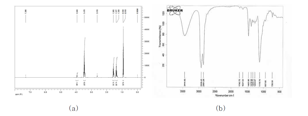 Spectral data of 1,3-bis(butoxy)propan-2-ol(C4-C4-OH) (a) H-NMR in CDCl3 (b) FT-IR