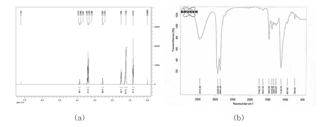 Spectral data of 1,3-bis(hexyloxy)propan-2-ol(C6-C6-OH) (a) H-NMR in CDCl3 (b) FT-IR