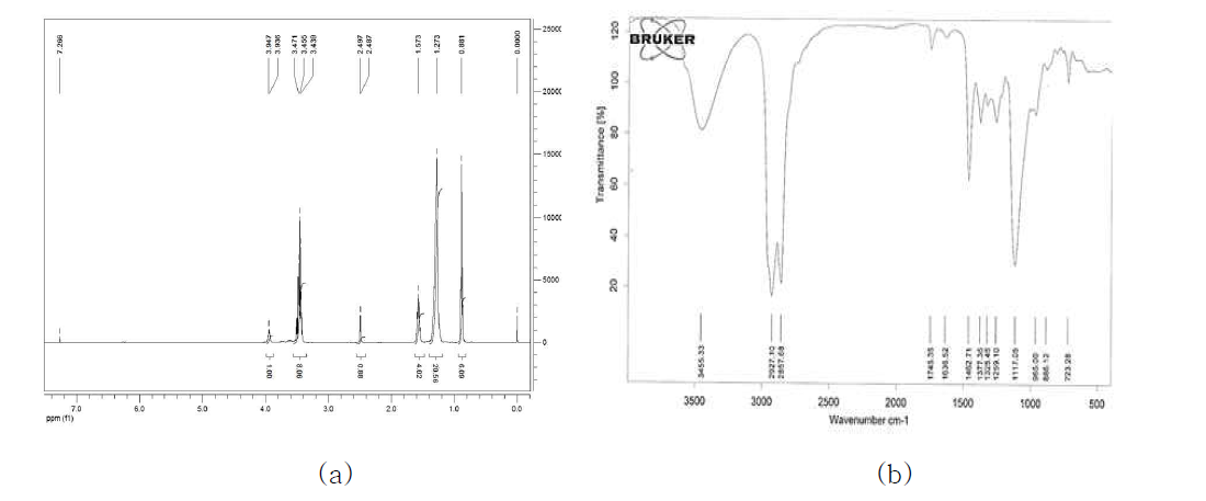 1,3-bis(octyloxy)propan-2-ol(C8-C8-OH) (a) H-NMR in CDCl3 (b) FT-IR
