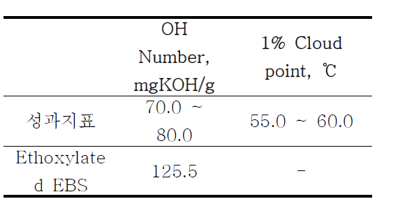 Ethoxylated EBS 기본 물성