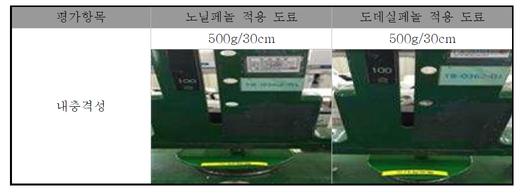 비교기준제품 내충격성 테스트