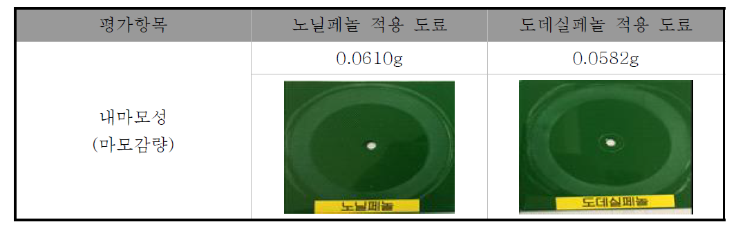 비교기준제품 내마모성 테스트