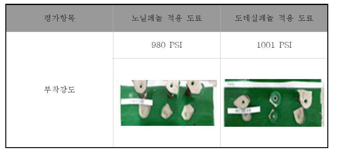 비교기준제품 부착강도 테스트