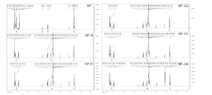 SP의 에틸렌옥사이드 부가 mole 수 변화에 따른 H-NMR 스펙트럼