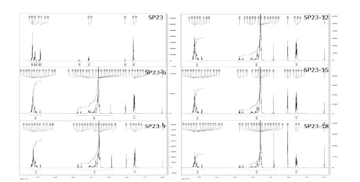 SP-23의 에틸렌옥사이드 부가 mole 수 변화에 따른 H-NMR 스펙트럼