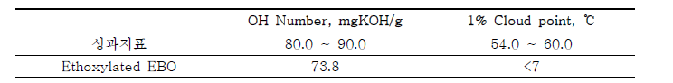 Ethoxylated Ethylene bis oleamide의　정량적　물성