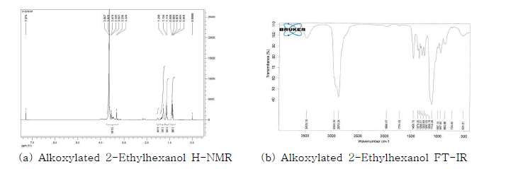 Alkoxylated 2-Ethylhexanol H-NMR & FT-IR