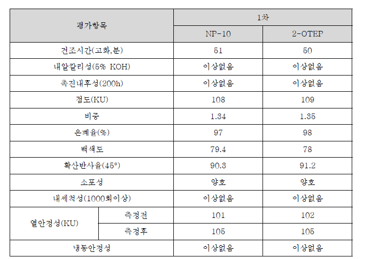 계면활성제 대응품 비교물성평가