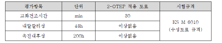 KS M 6010 규격에 따른 합성품 공인시험 기관