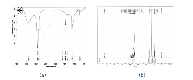 octadecyl glycidyl ether의 (a) H-NMR (b) IR 스펙트럼