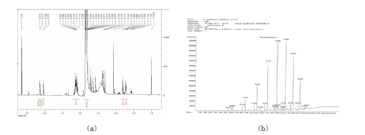 Ethoxylated Bicyclo dicarboxylic acid 분석 결과(a) H-NMR (b) GC-MS