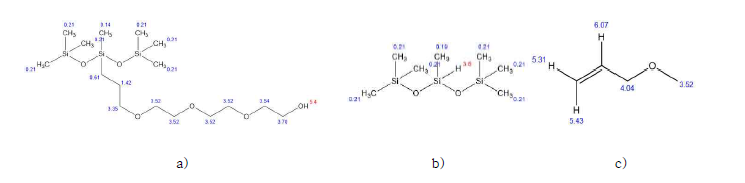 a) Heptamethyltrisiloxane, b) Ethoxylated allyl alcohol, c) Allyl Alchol ,H-NMR