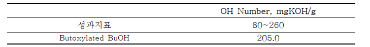 Butoxylated BuOH의　정량적　물성