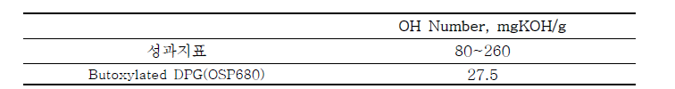 Butoxylated DPG의　정량적　물성