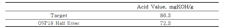 OSP18 Half Ester의　정량적　물성