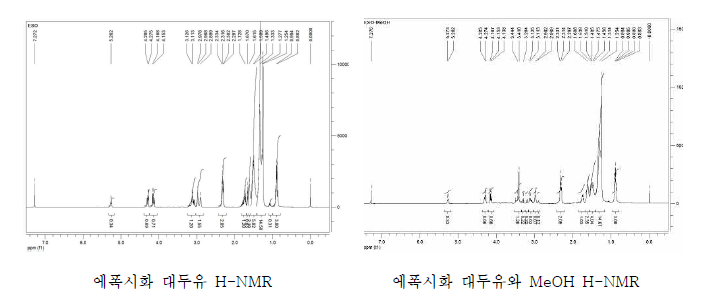 에폭시화 대두유 H-NMR & 에폭시화 대두유 MeOH, H2SO4 50%solution 100ppm