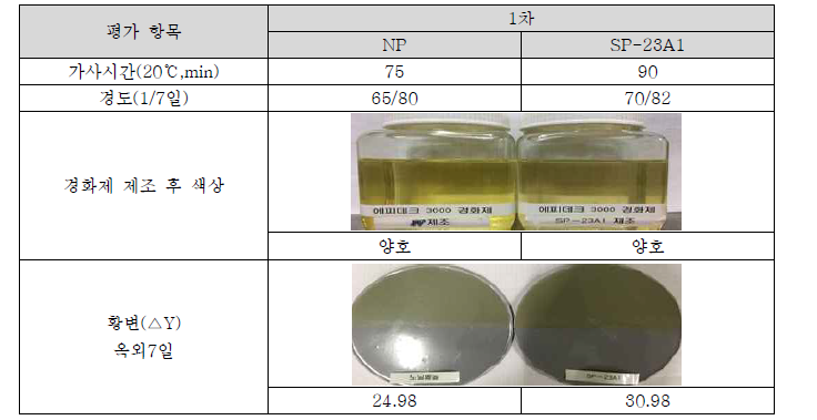 페인트 첨가제 대응품 비교물성평가(1차)