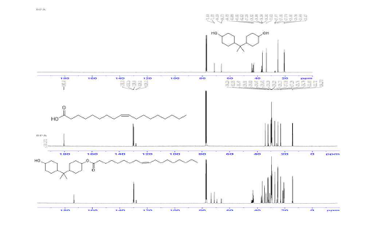 H-BPA와 Oleic acid 합성품의 C-NMR 분석결과