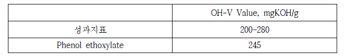Phenol ethoxylate의 OH-V 측정결과