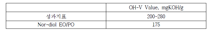 Nor-diol-EOPO의 OH-V 측정결과