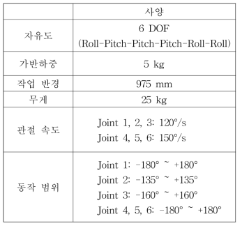 중력보상 협업로봇 사양