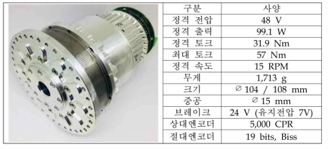 액추에이터 모듈(중형급) 최종 사양