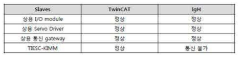 상용 EtherCAT slave 통신 연동 비교