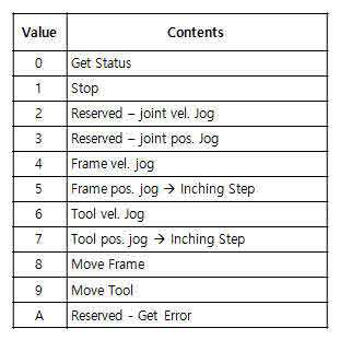 Command Code List