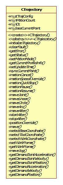 Trajectory Variables Class 및 Request