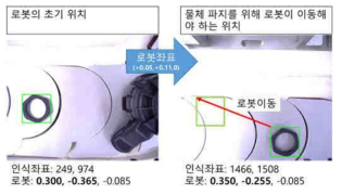 영상좌표의 로봇좌표로 전환