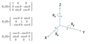 x, y, z 포인트를 기준으로 rx, ry, rz를 포함하는 데이터셋 생성