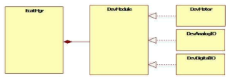 EtherCAT Master 구조