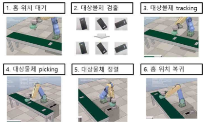 공정 시나리오 제어 시퀀스